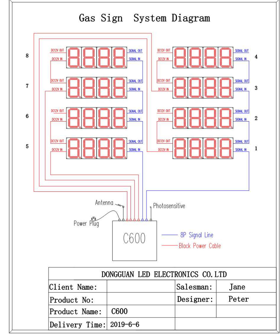 Gas Signs Diagram