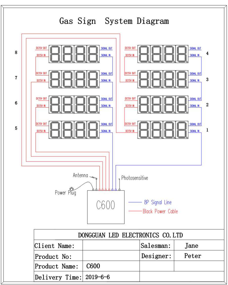 GAS-SIGNS-DIAGRAM