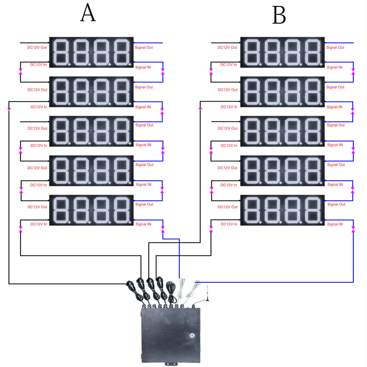 gas station sign remote controller