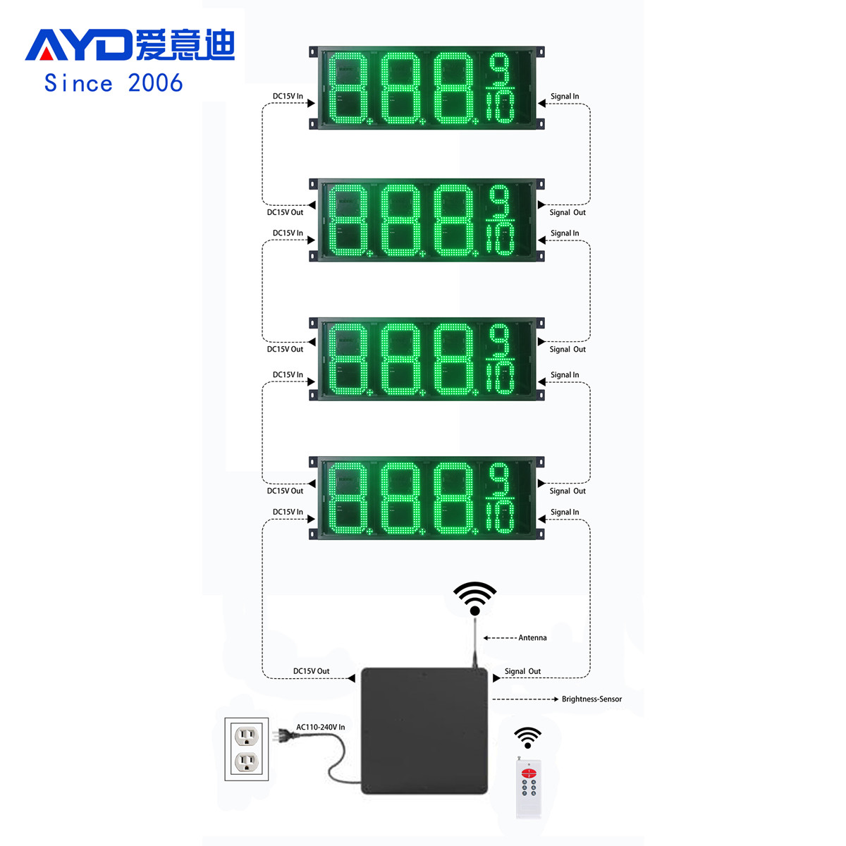 LED GAS DIGIT BOARD