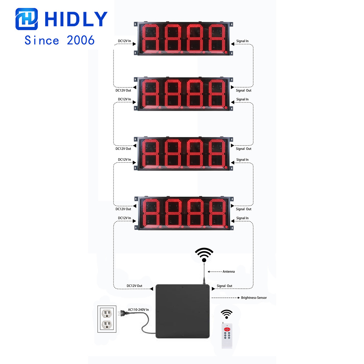 LED GAS PRICE SIGNS 