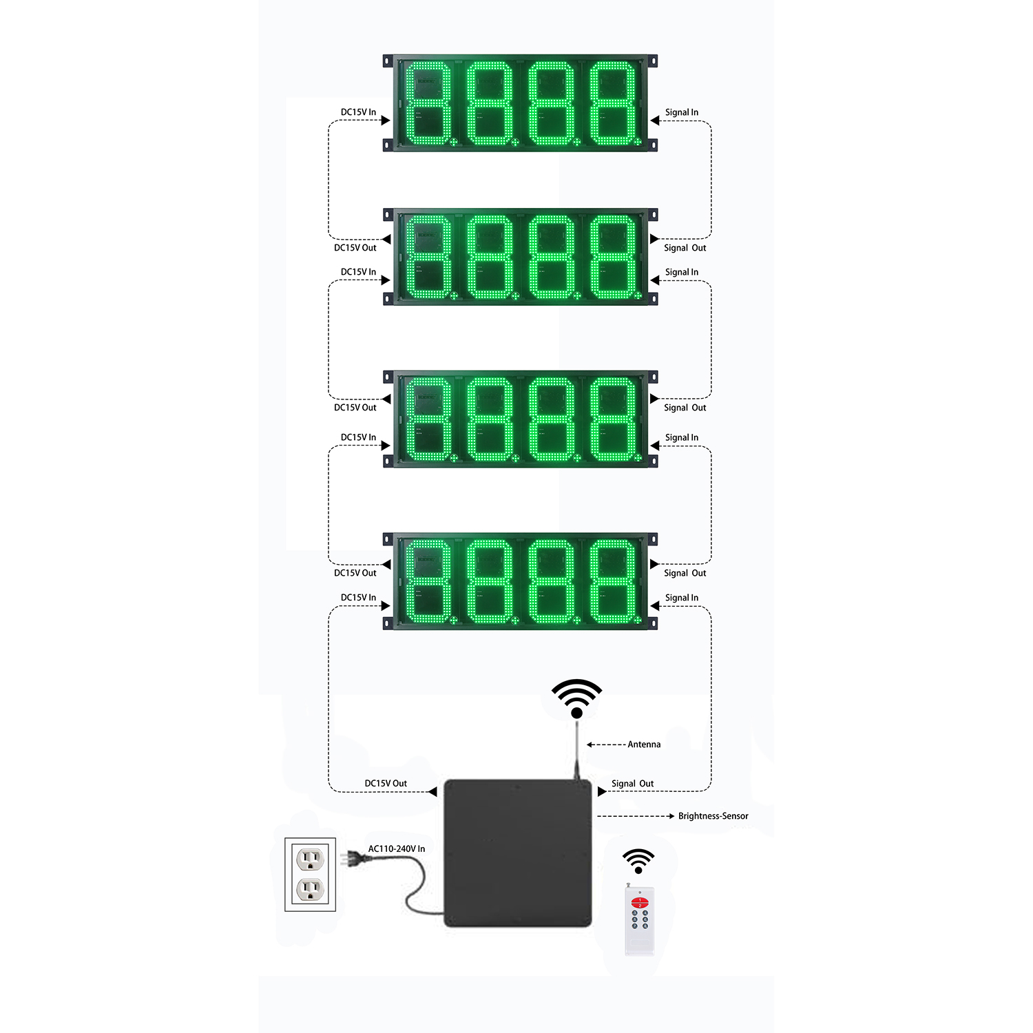 LED GAS DIGIT BOARD