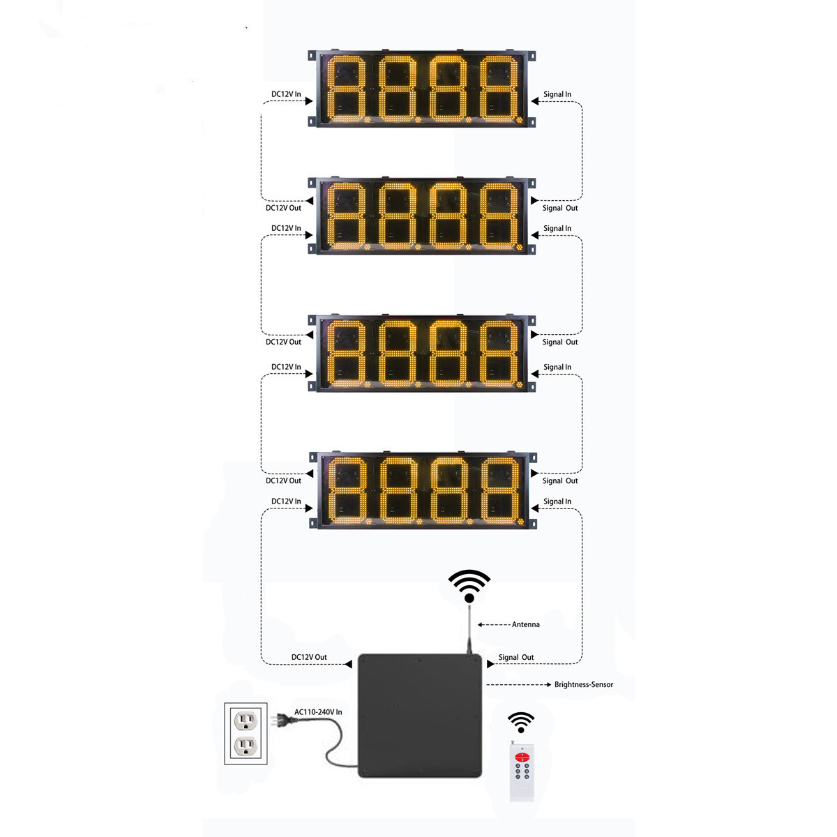 gas led signs