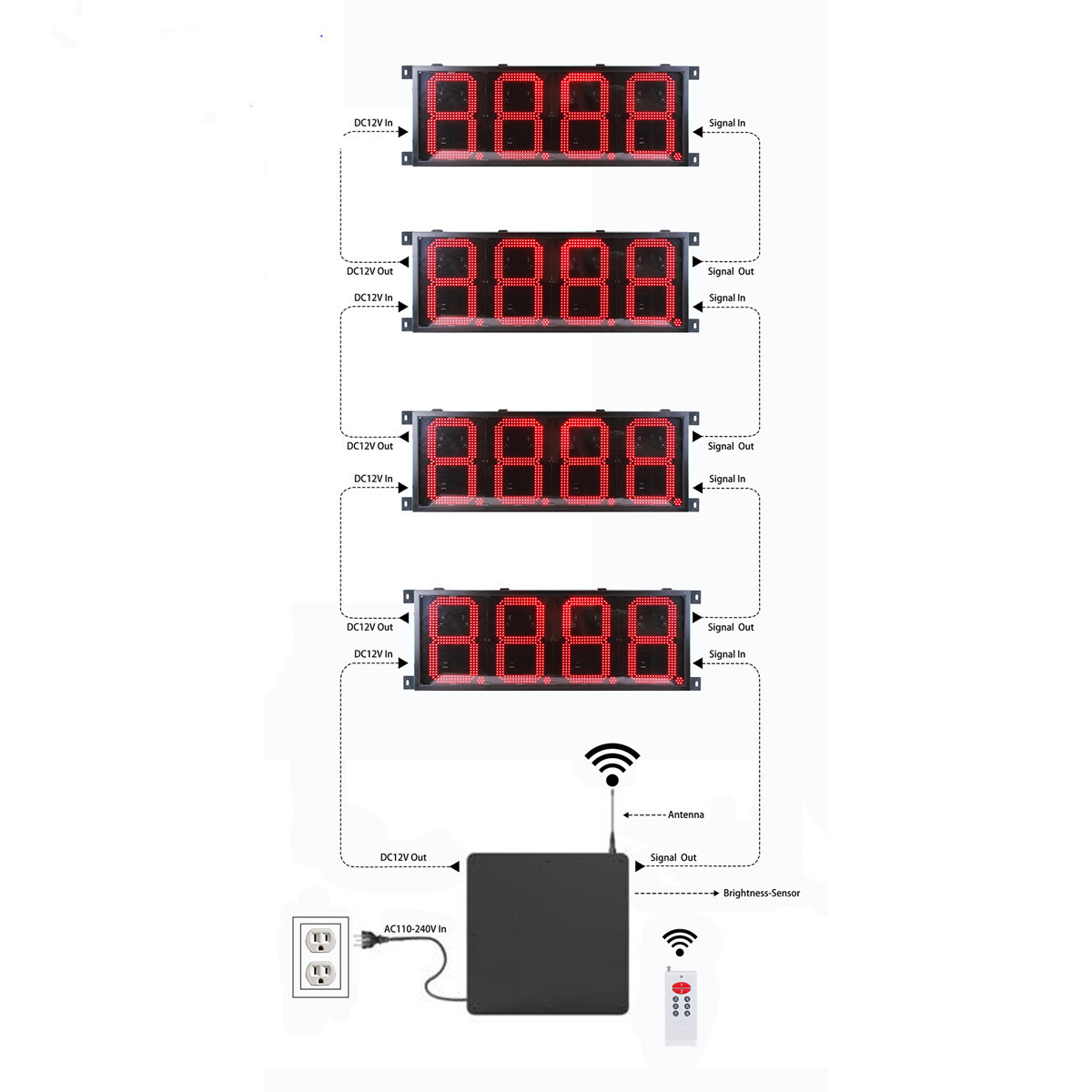 LED gas price displays