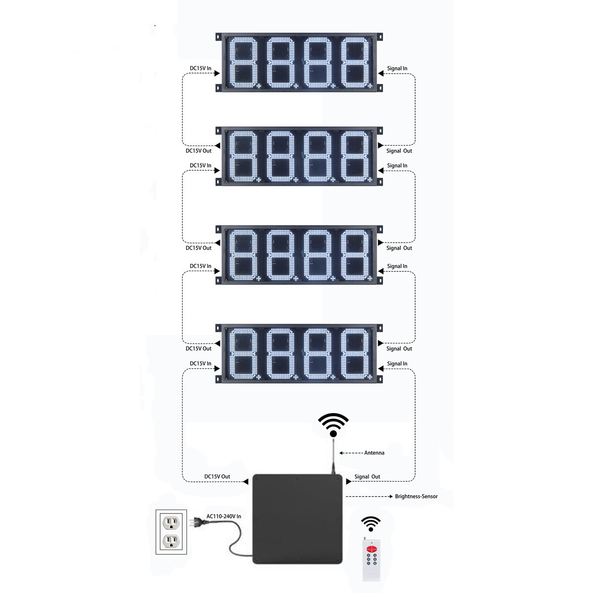 PWM LED gas price displays