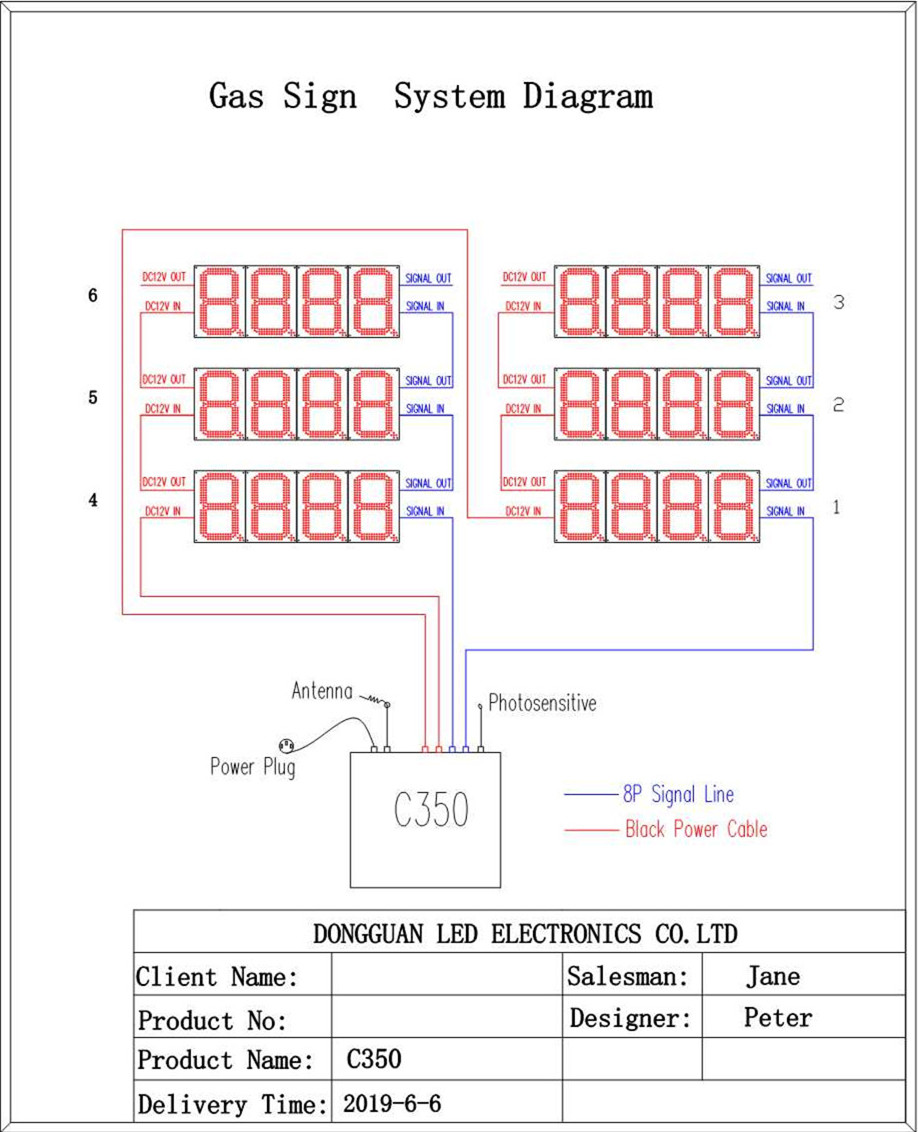 Gas Signs Diagram