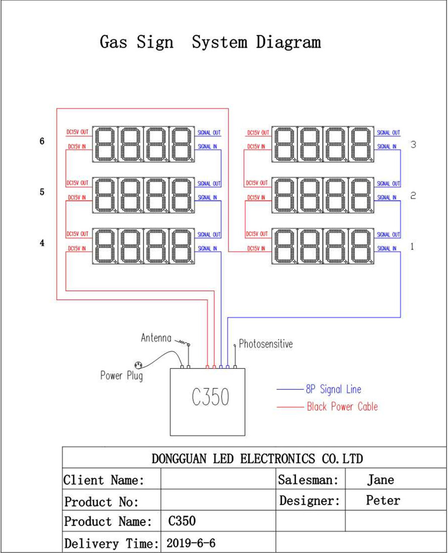 Gas Signs Diagram